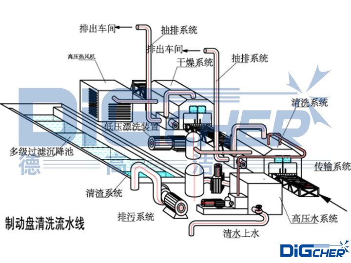 列車製動（dòng）盤、車軸箱（xiāng）全自動清洗係統