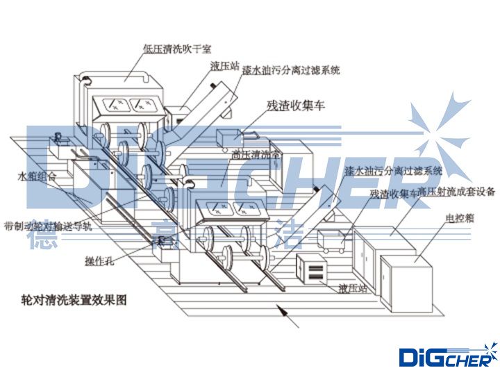 高(gāo)速動車組輪對超高壓水除漆係統結構圖