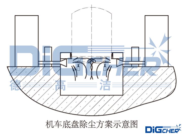 大功率牽引機車（chē）底盤清潔係統示意圖