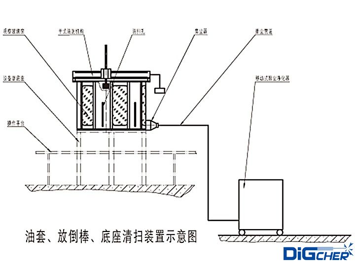 多晶矽還原爐體底座清掃裝置示意(yì)圖