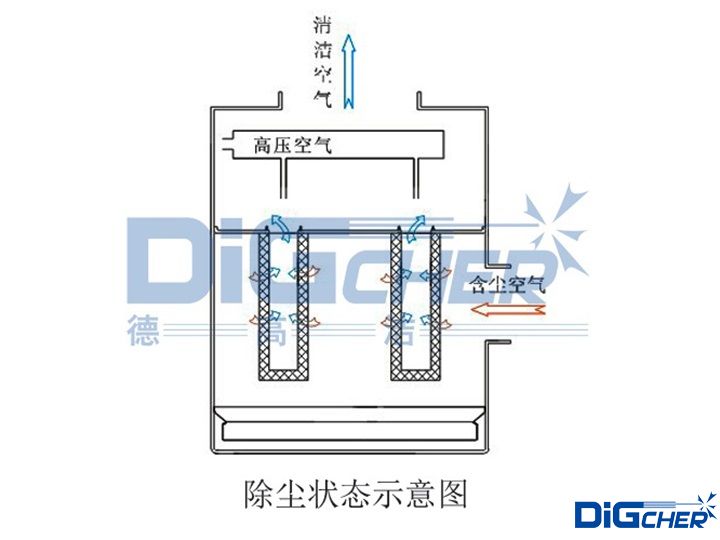 FD係列除塵（chén）器工作原理示意圖