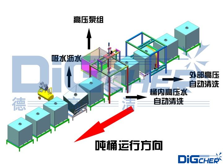 化工噸桶自動（dòng）清洗