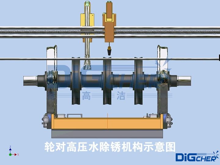 輪對高壓水（shuǐ）除鏽機構示意圖