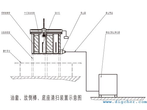 多晶矽還原爐油(yóu)套、放倒棒、底(dǐ)座清掃示意圖(tú)