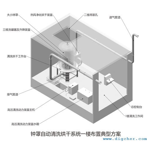 多(duō)晶矽還原爐鍾罩清洗係統一樓布(bù)置方案立體圖