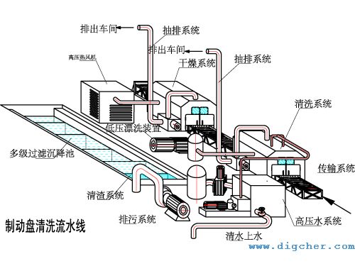製動盤車軸箱-自動(dòng)清洗係統 02(e).jpg