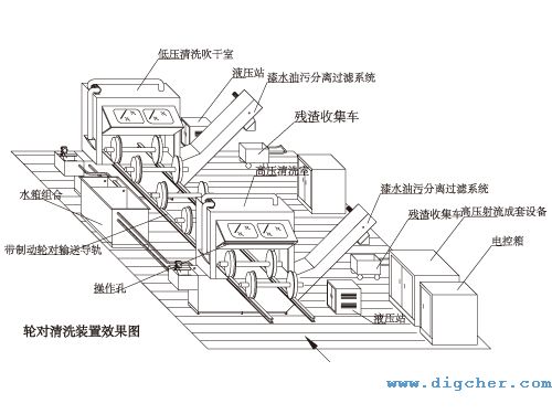 高速動車輪(lún)對-除漆及清洗(xǐ)係統 01(e).jpg