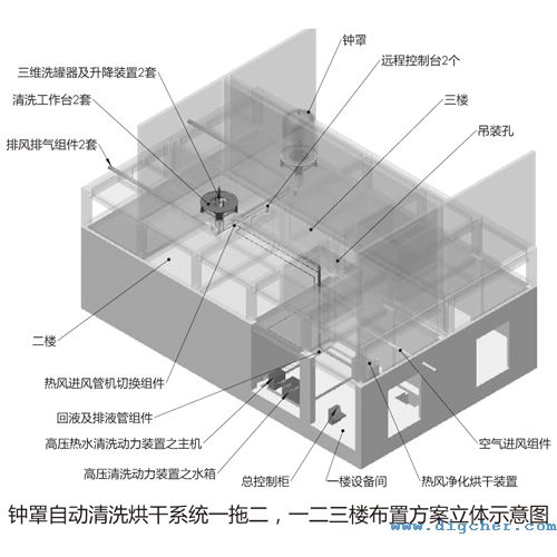 多晶矽還原爐鍾罩清洗係統(tǒng)一(yī)、二、三樓布置方案立體圖