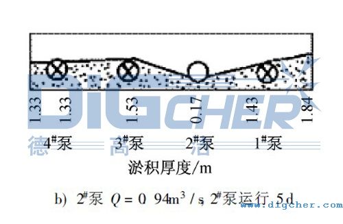 水泵前池（chí）淤積狀態（tài）圖