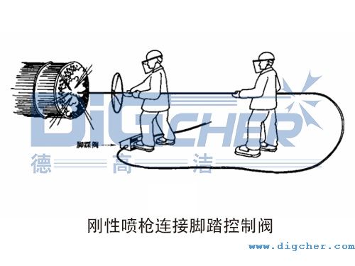 剛性噴槍連接腳踏控製閥