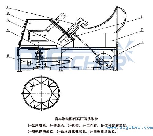 客車製(zhì)動配件高壓清洗係統結(jié)構圖