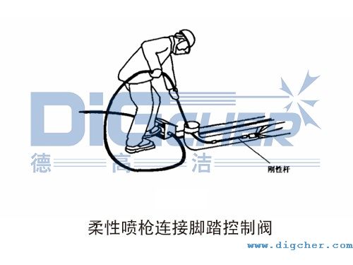 柔性噴（pēn）槍連接腳踏（tà）控製閥