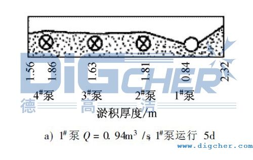 水泵前池（chí）淤積狀態圖