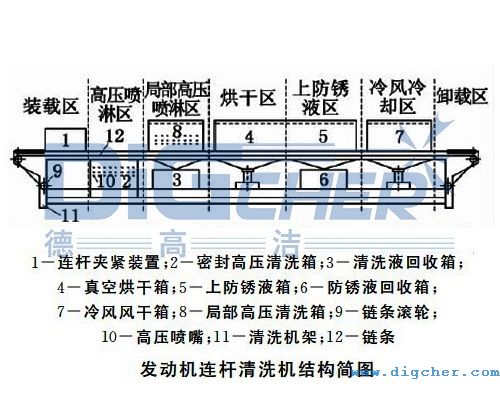TXVLOG糖心短视频网站潔發（fā）動機連杆高壓噴淋清洗機的結構示意圖