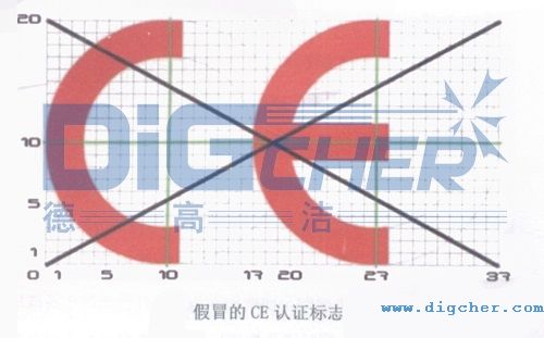 假（jiǎ）冒的CE認證