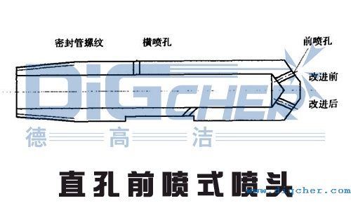 直孔（kǒng）前噴式噴頭示意圖