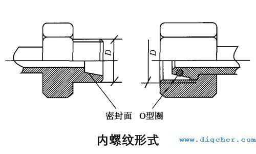 高（gāo）壓膠管內螺紋形式示意圖