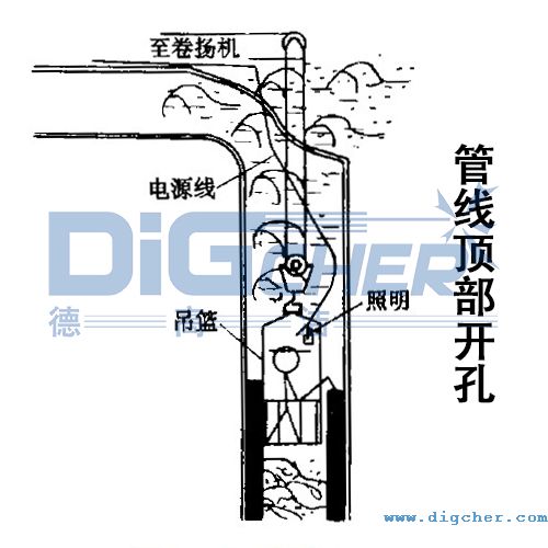 煉油廠（chǎng）催化裝置油氣管線頂部開孔