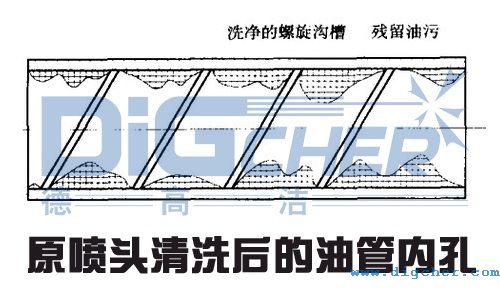 原噴頭清洗後（hòu）的油管內（nèi）孔