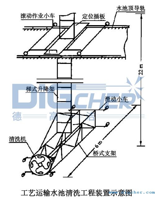 工藝運輸水（shuǐ）池清洗工程裝置示（shì）意圖