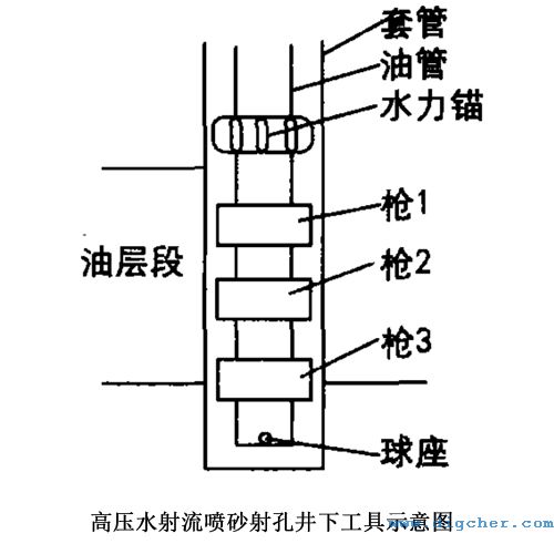 高壓水（shuǐ）射（shè）流噴砂射孔井（jǐng）下工（gōng）具示意圖（tú）