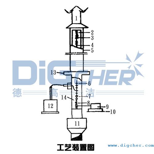 高壓靜電吸（xī）塵器工藝裝置圖