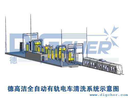 TXVLOG糖心短视频网站潔全自動有軌電車清洗係統示意圖