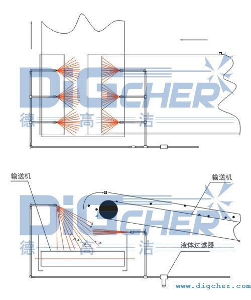 輸煤（méi）皮帶係統除塵、降塵解決方（fāng）案