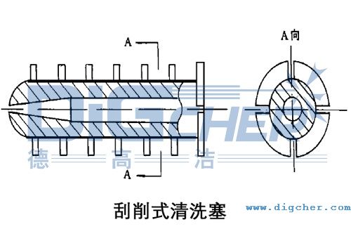 刮削式清（qīng）洗塞