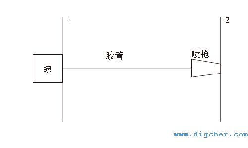 高壓清洗機之(zhī)高壓膠管的理論計算分析