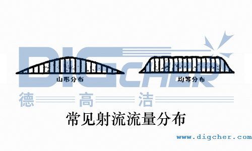 常見（jiàn）射（shè）流流（liú）量分布