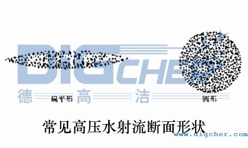 常見高壓水射流斷麵形（xíng）狀