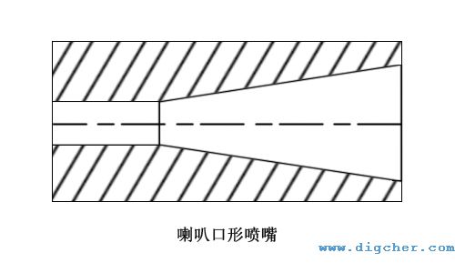 喇叭（bā）口形噴嘴（zuǐ）