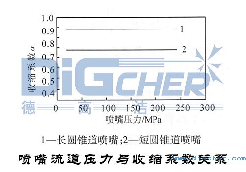 噴嘴流道壓力與收縮係數關係